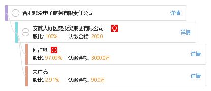 合肥电子商务专业代码是