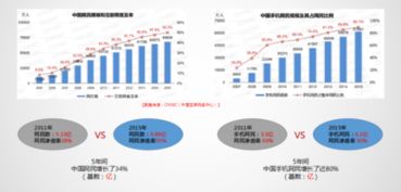 电子商务的专业前景如何