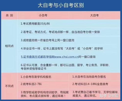 江苏专升本电子商务跨专业