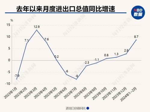 中国货物贸易进出口同比增长2.4%