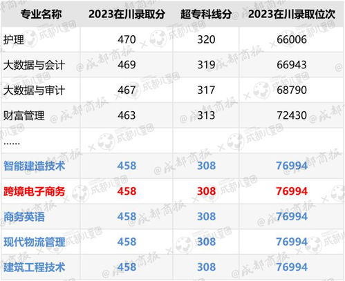 电子商务专业对口性强吗