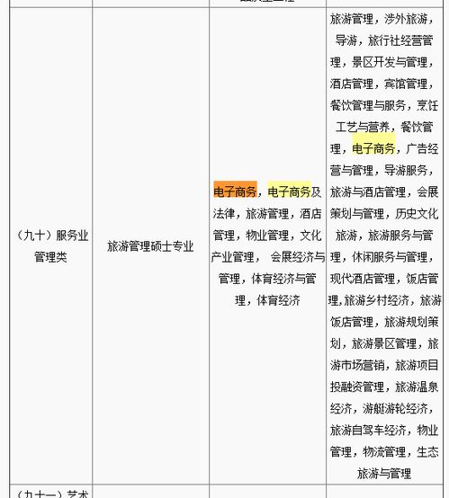 公务员电子商务专业多吗