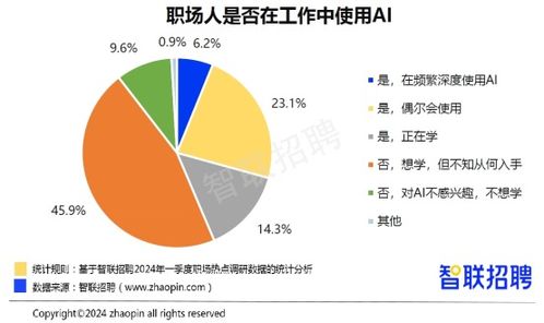 信工电子商务专业男女比例
