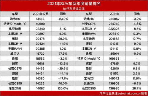 2025年一月spv商务汽车销量冠军（2021年商务车销量）