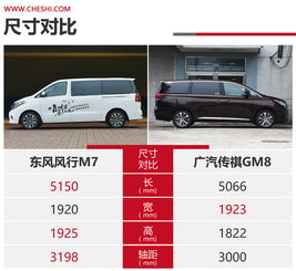传祺汽车商务车m7（传祺汽车商务车m8落地价）